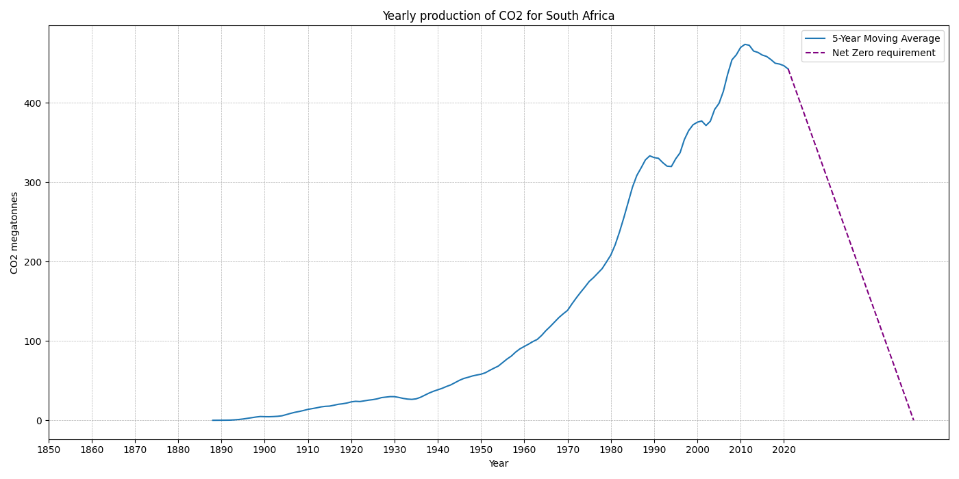South_Africa_co2.png