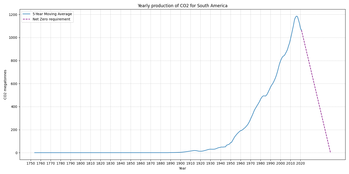 South_America_co2.png
