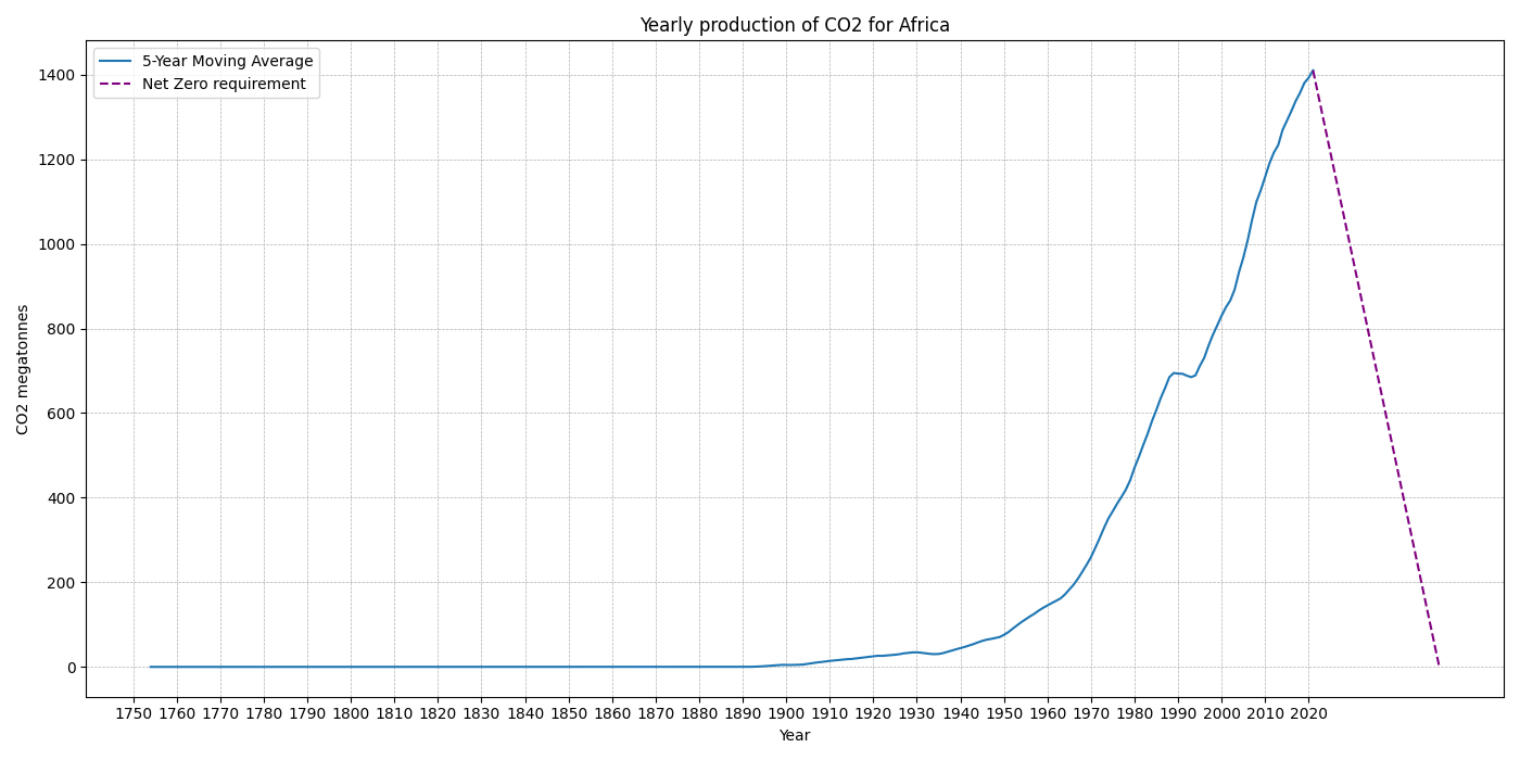 Africa_co2.png