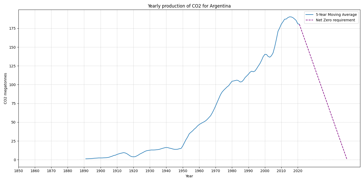 Argentina_co2.png