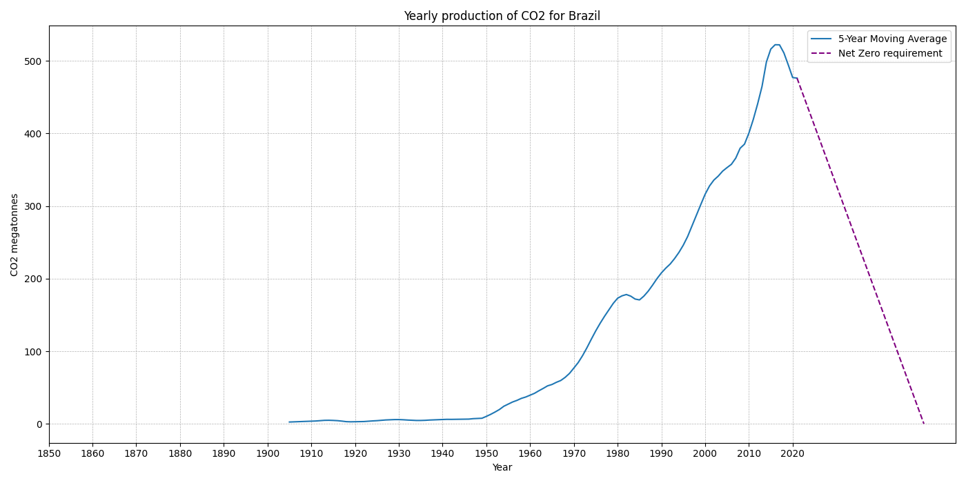 Brazil_co2.png