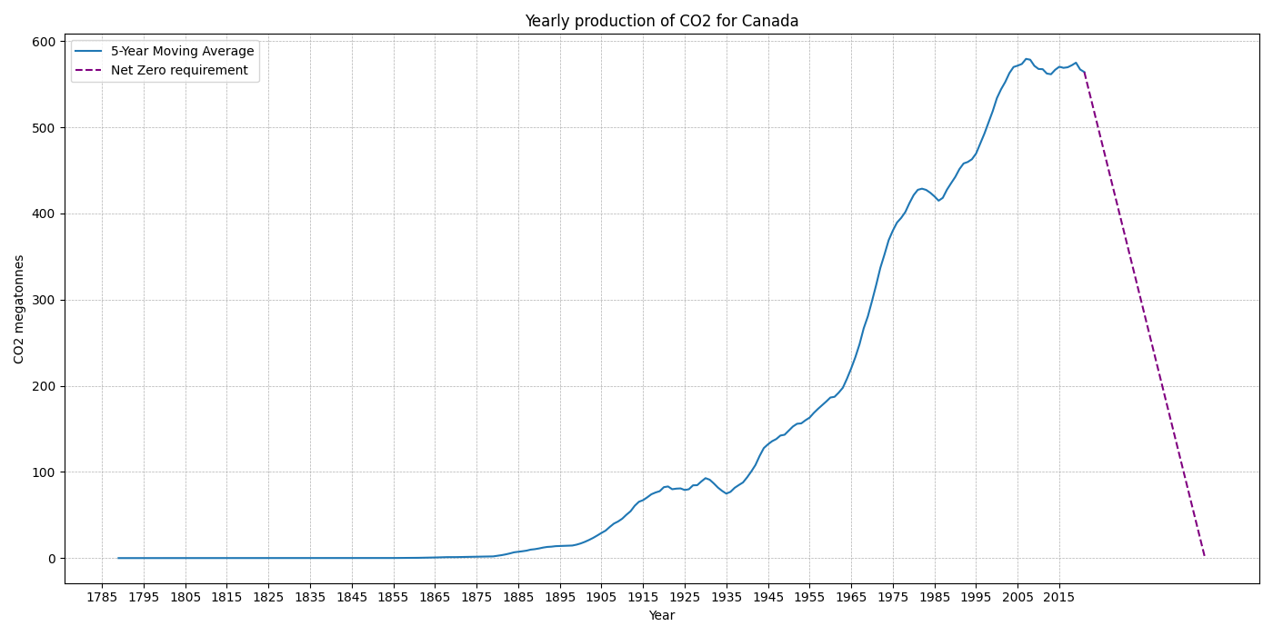 Canada_co2.png