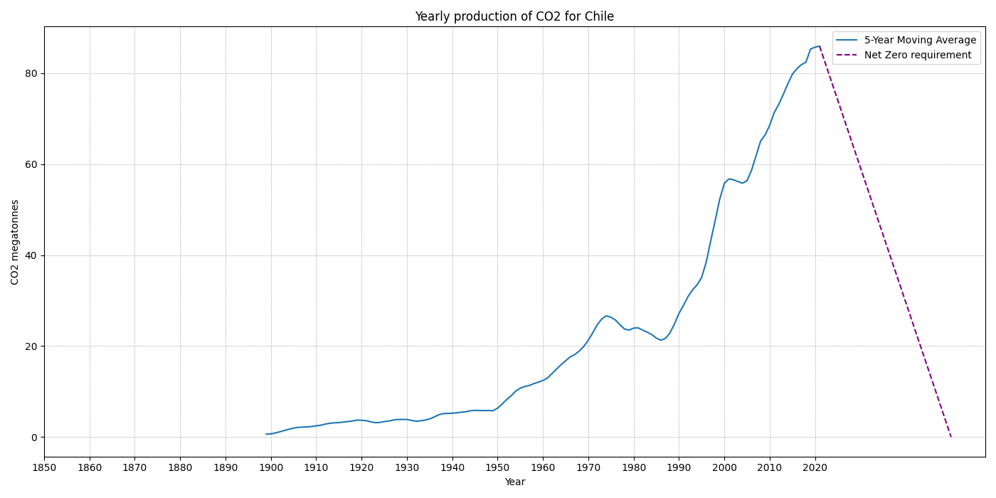 Chile_co2.png