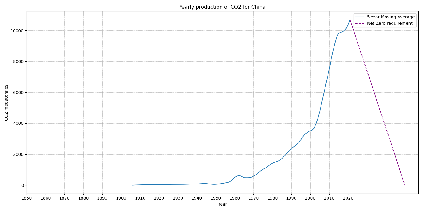 China_co2.png