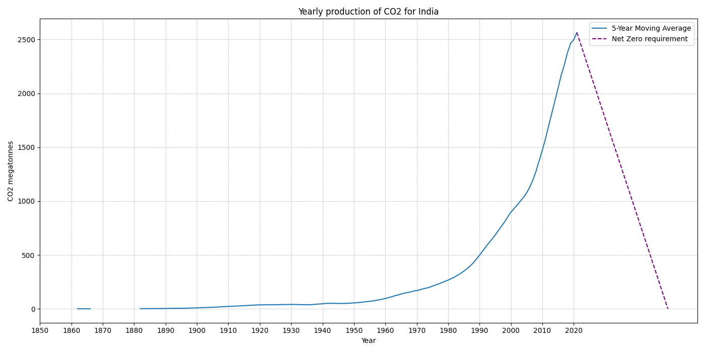 India_co2.png