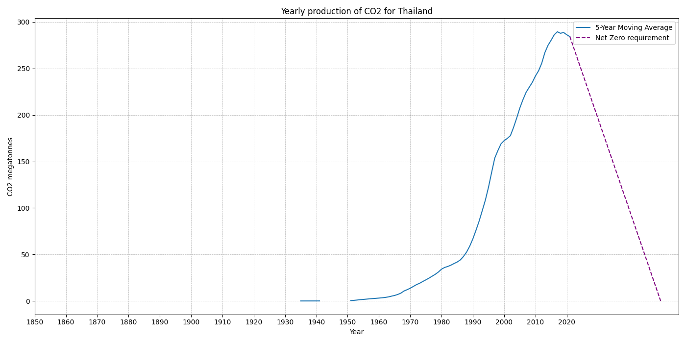 Thailand_co2.png