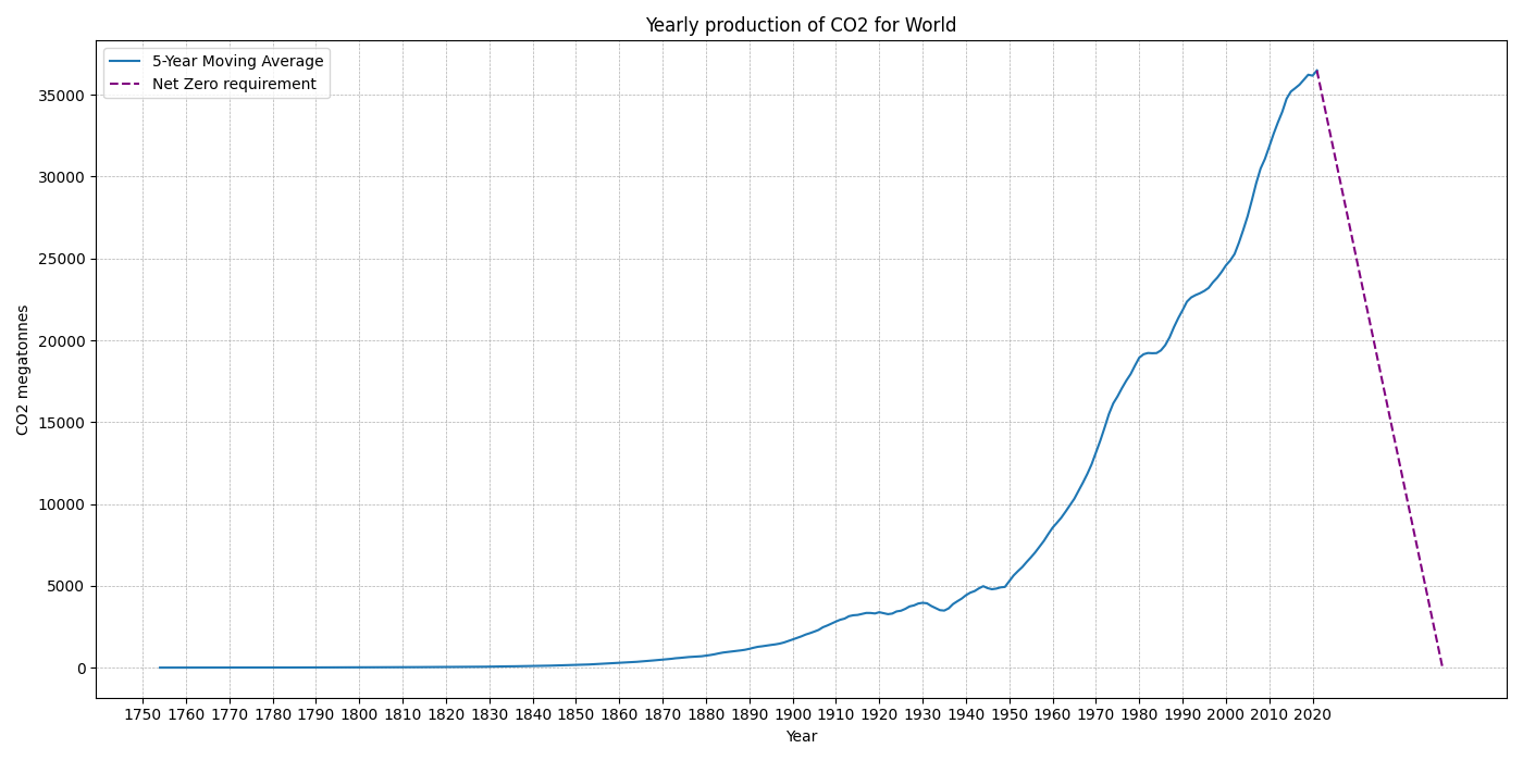 World_co2.png