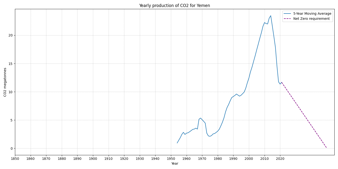 Yemen_co2.png