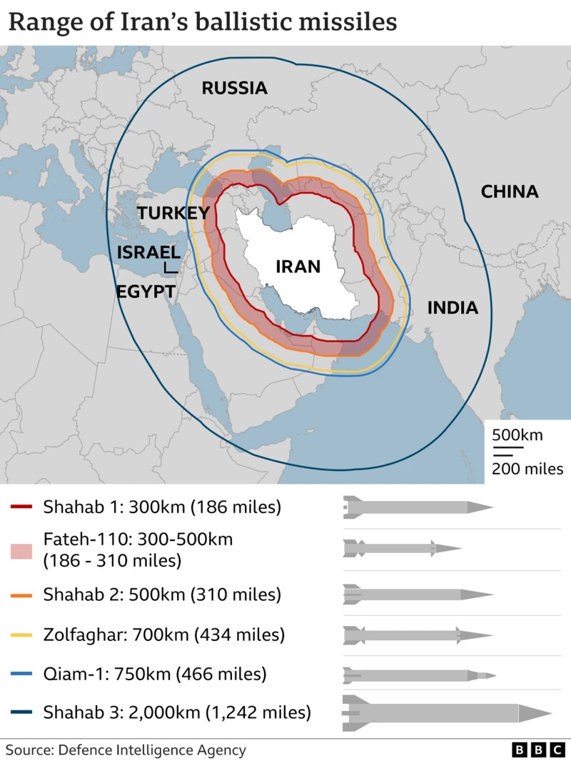 missile range iran.jpg