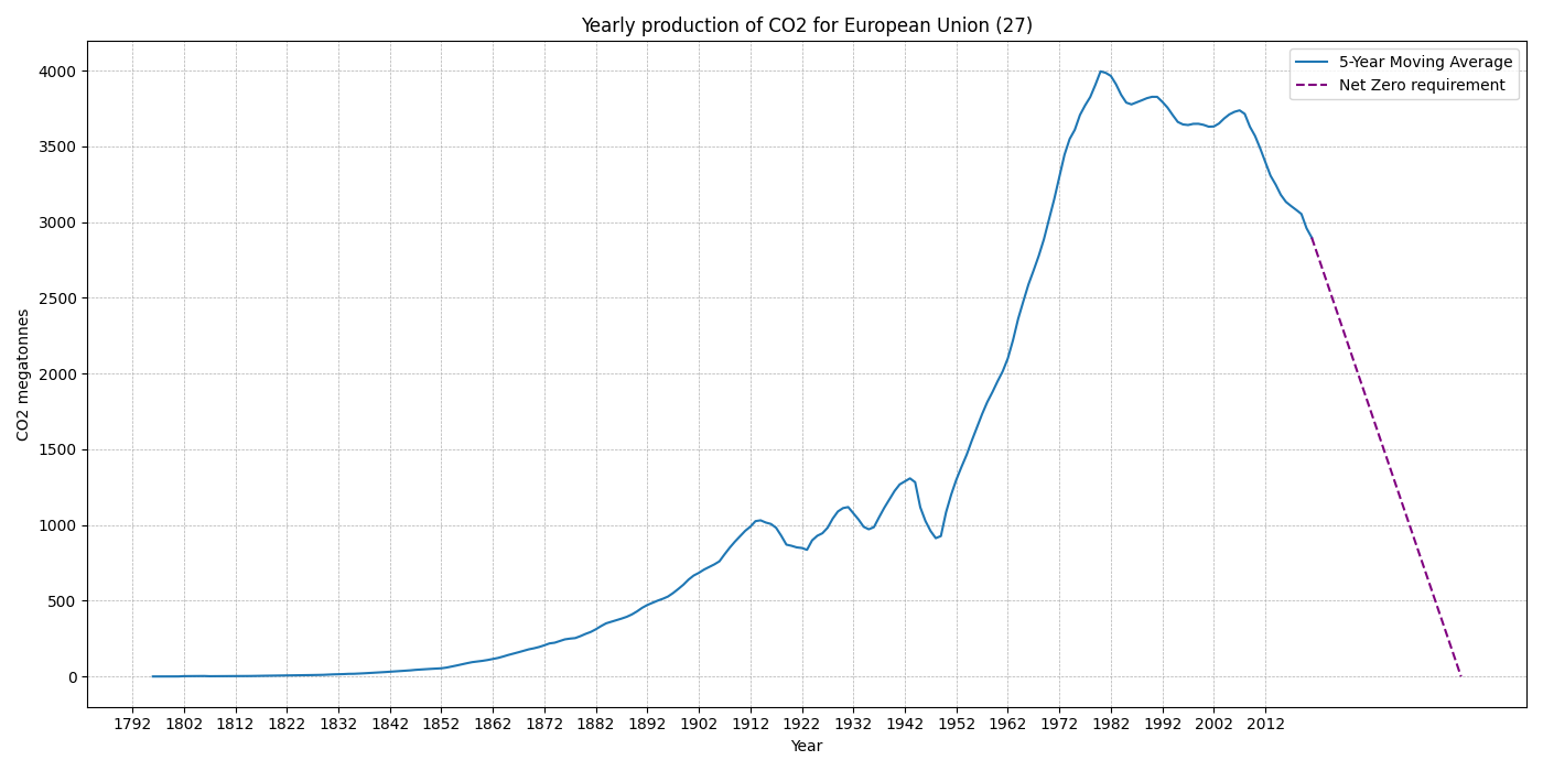 European_Union_(27)_co2.png