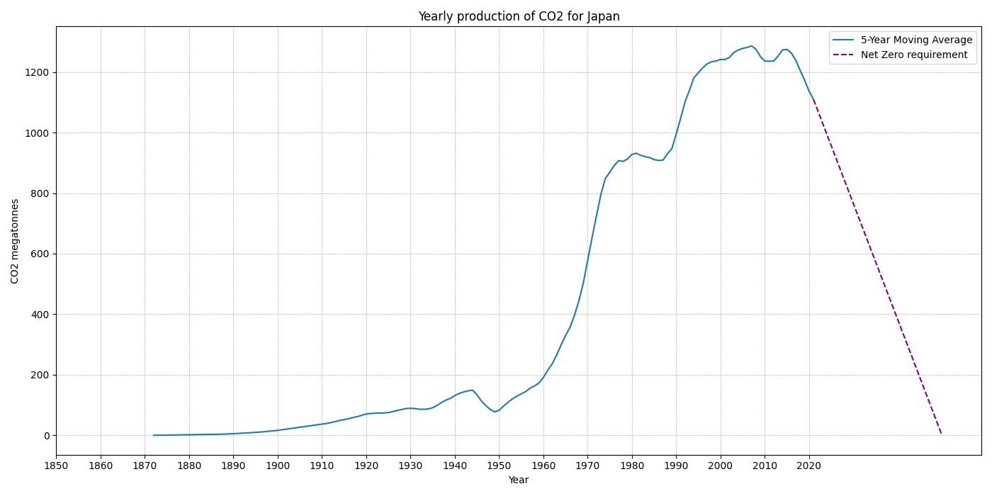 Japan_co2.png